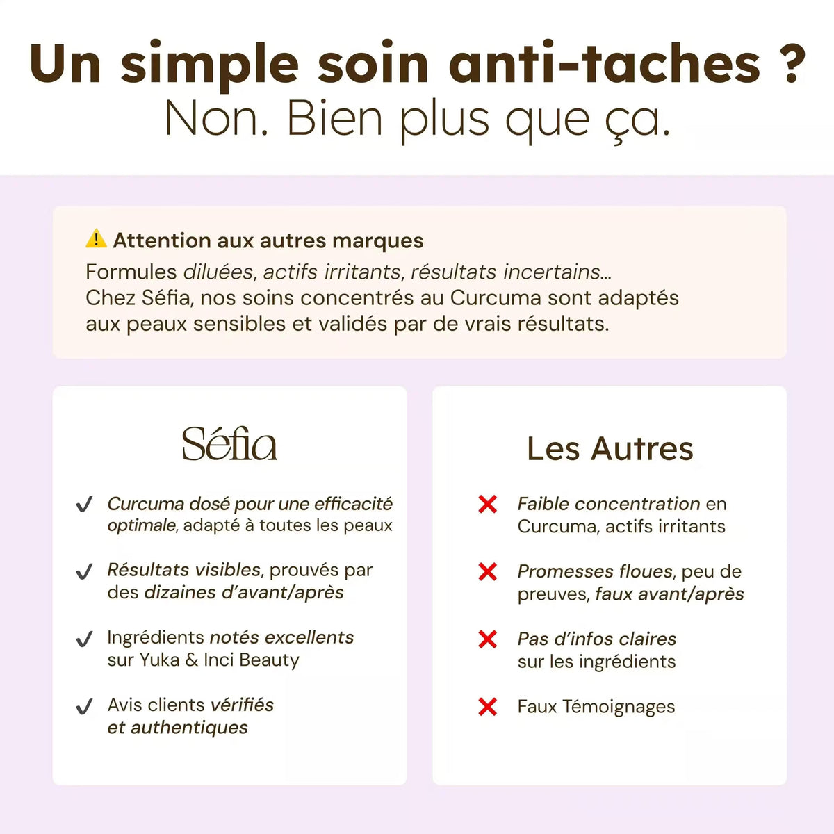 Cotons Anti-Imperfections