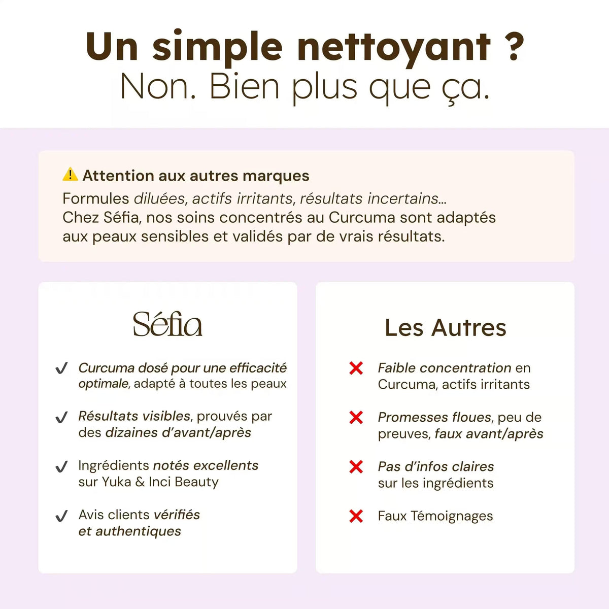 Nettoyant Éclat au Curcuma