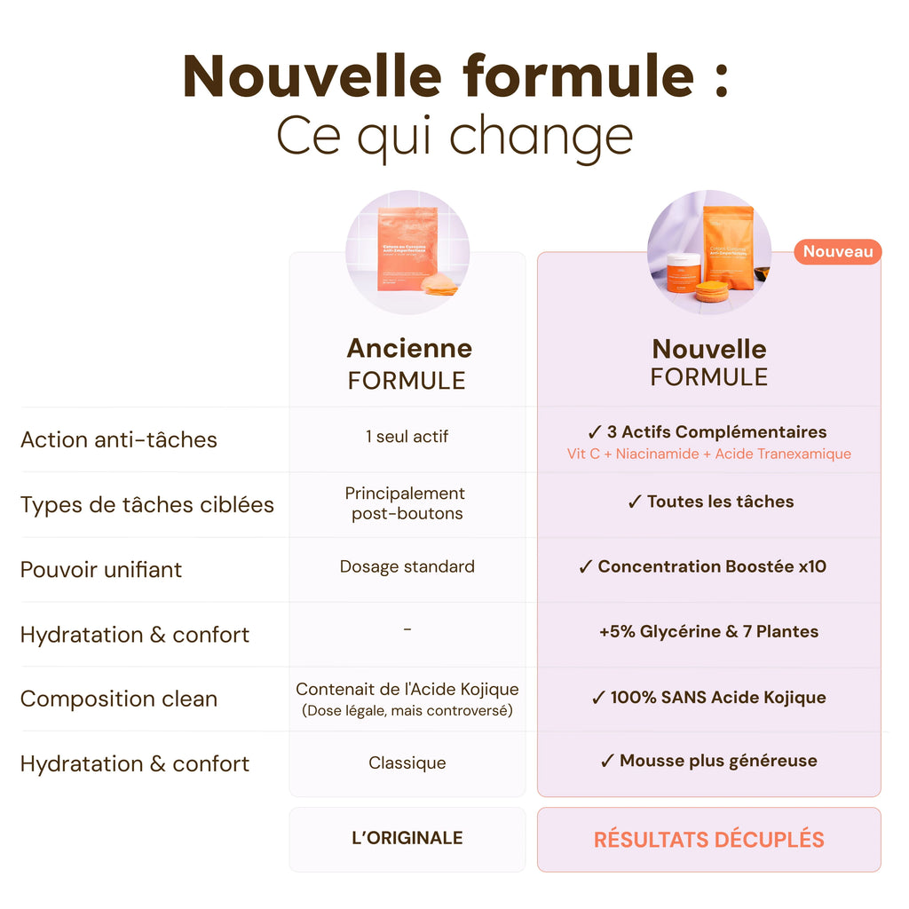 Anti-Blemish Cotton Pads