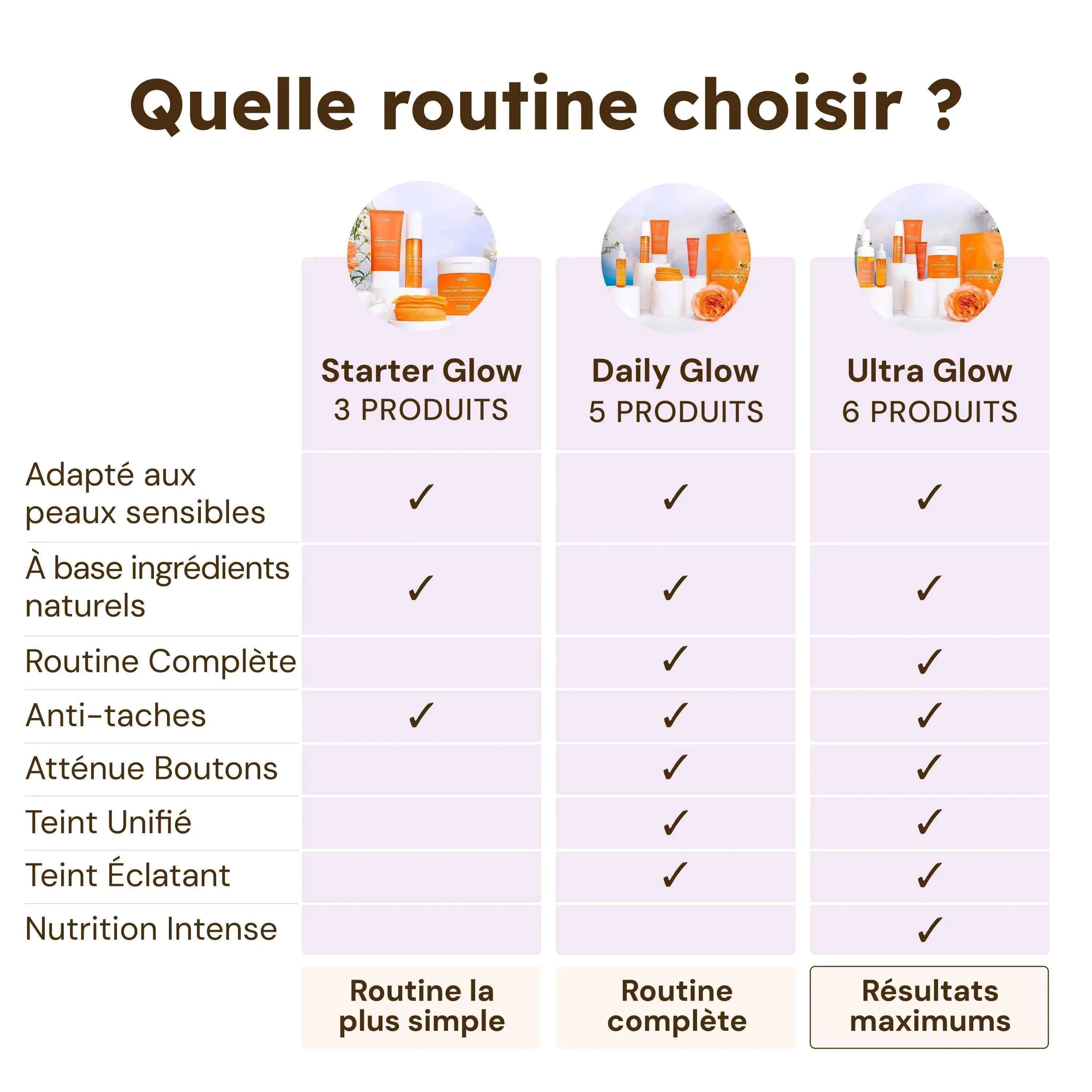 Starter Glow Routine