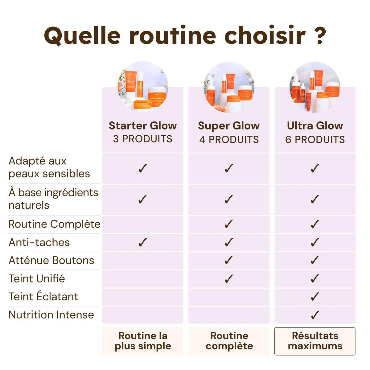 Pack Ultra Glow - 6 products