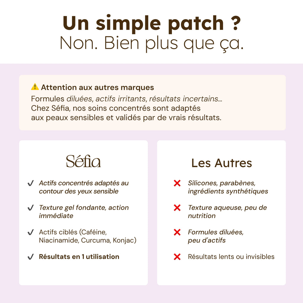 Dark Circle Patches