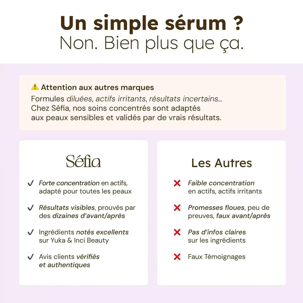 Sérum Anti-Imperfections